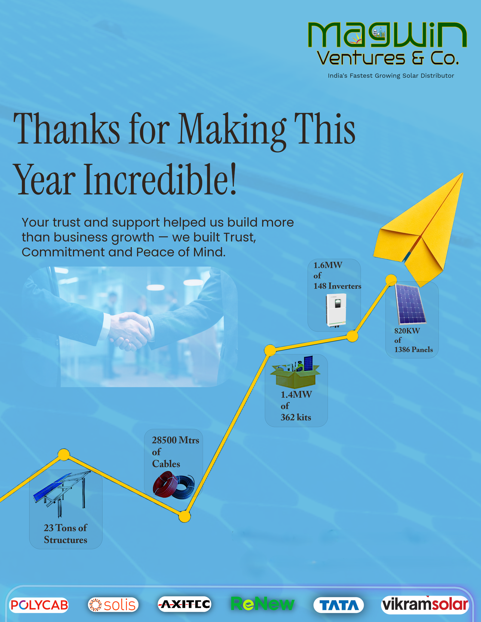 Magwin FY 25-26 Flyer